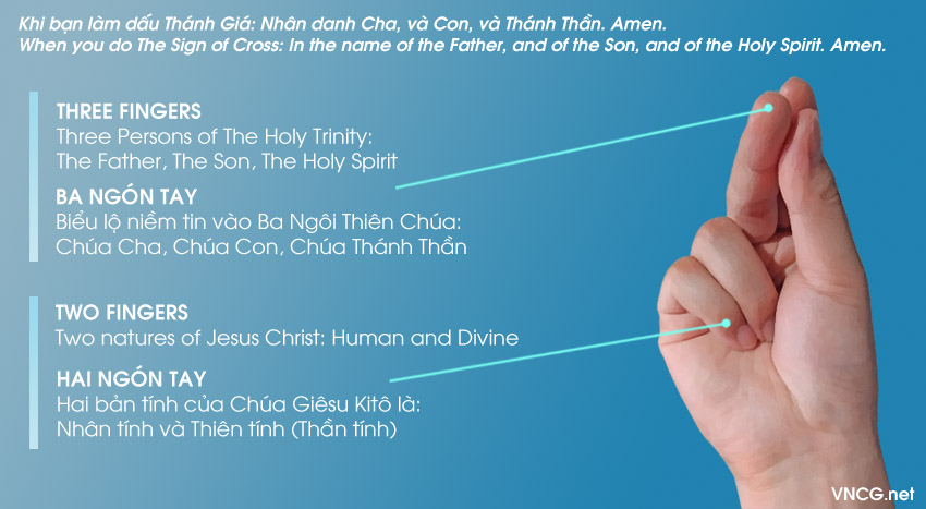 5 Ngón tay khi làm dấu Thánh Giá. 5 fingers when you do the Sign of Cross.