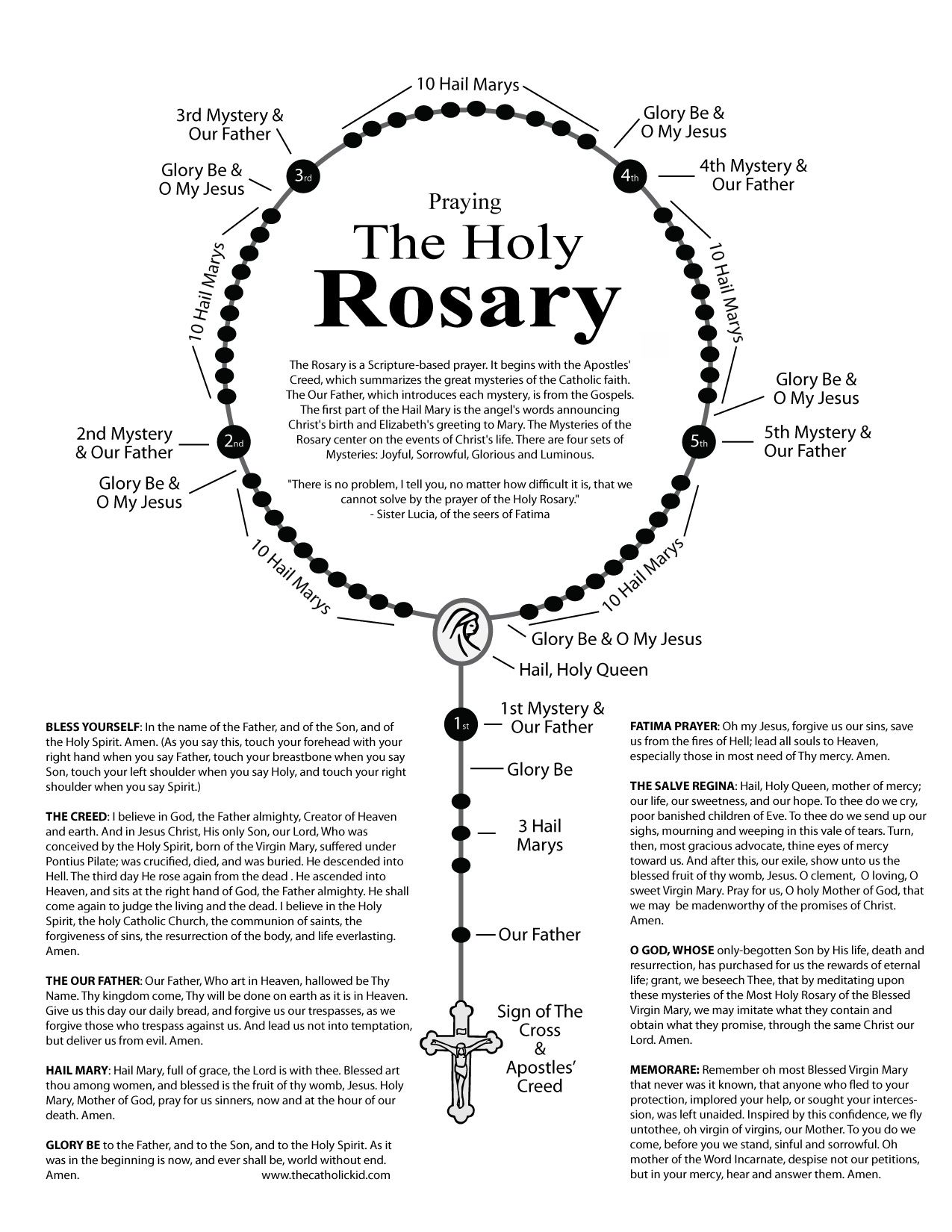 How to pray the holy rosary?